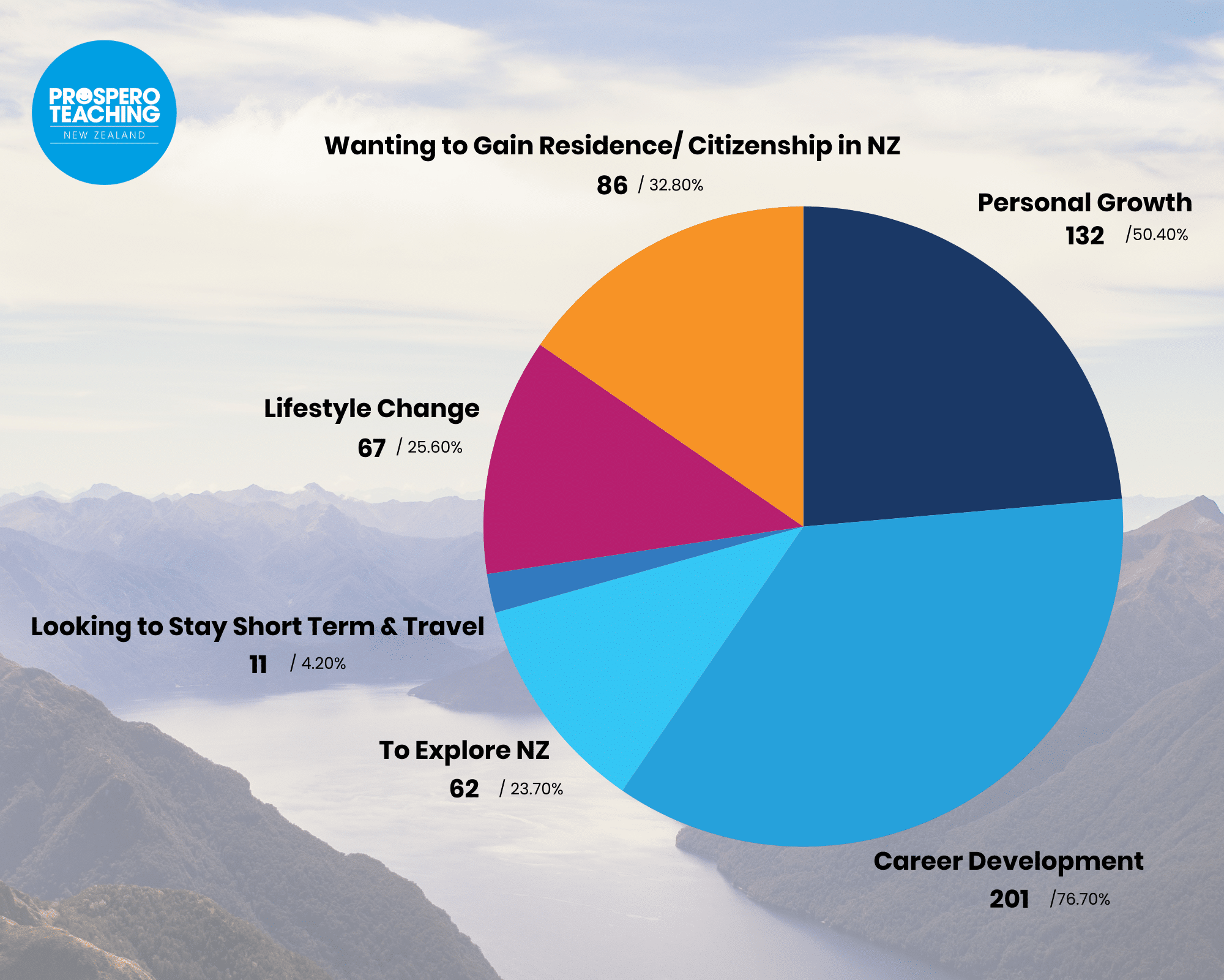 Webinar Recap: Teachers Relocating to New Zealand 2024